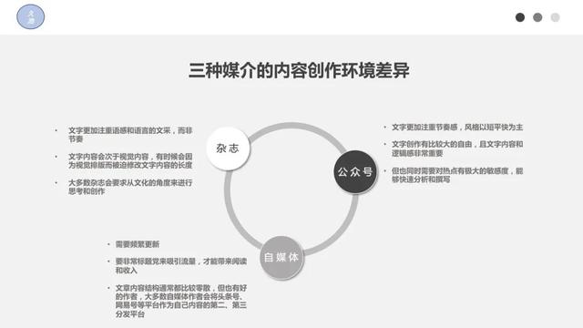 如何做个自由撰稿人，自由撰稿人经验清单：想好了