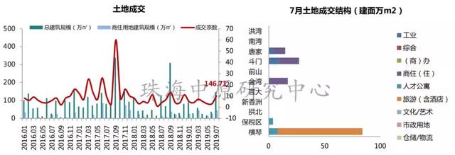珠海楼市最便宜的价格表，珠海最新1295套房源备案价曝光