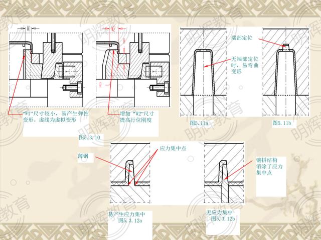 塑胶模具设计十大技巧，模腔和模芯的10点设计