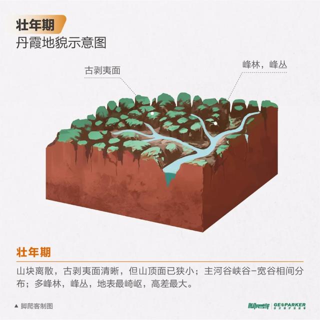 丹霞山海拔多少米，丹霞山重要景点有哪些（广东韶关丹霞山进入观云海最佳时期）