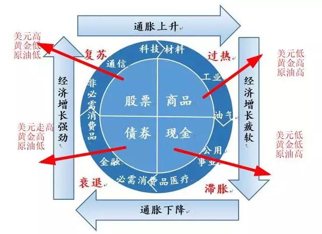 金油比实时走势图，金油比是个神奇的指标