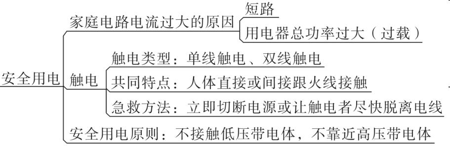 九年级物理思维导图，初中物理思维导图高清版