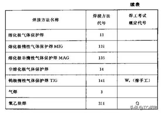 如何看焊接图纸基本知识，怎样正确解读焊接图纸符号