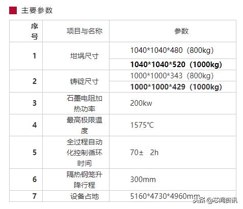 半导体十大设备公司，一文读懂国内十大半导体设备厂商