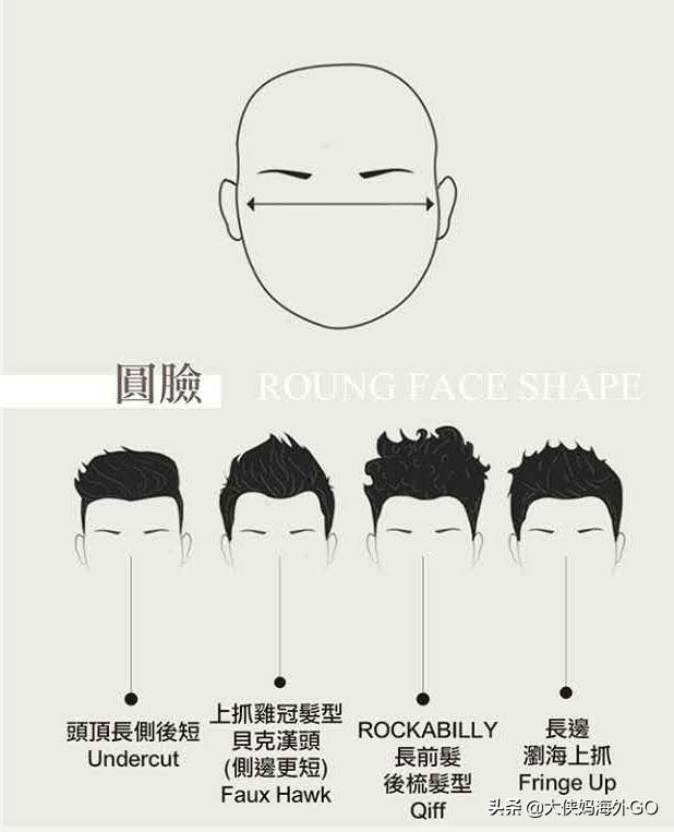 男的任何脸型都适合的发型，男生的7种脸型24种发型