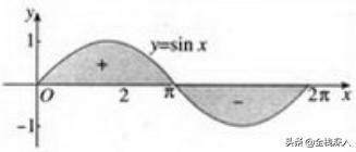 数学最新算法，终于把初中到大学学习算法的必备数学知识梳理完3