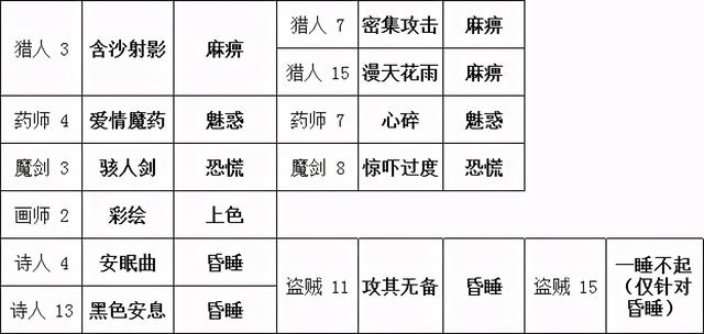 勇气默示录2攻略，勇气默示录2 职业解析（NS失去的6款独占）