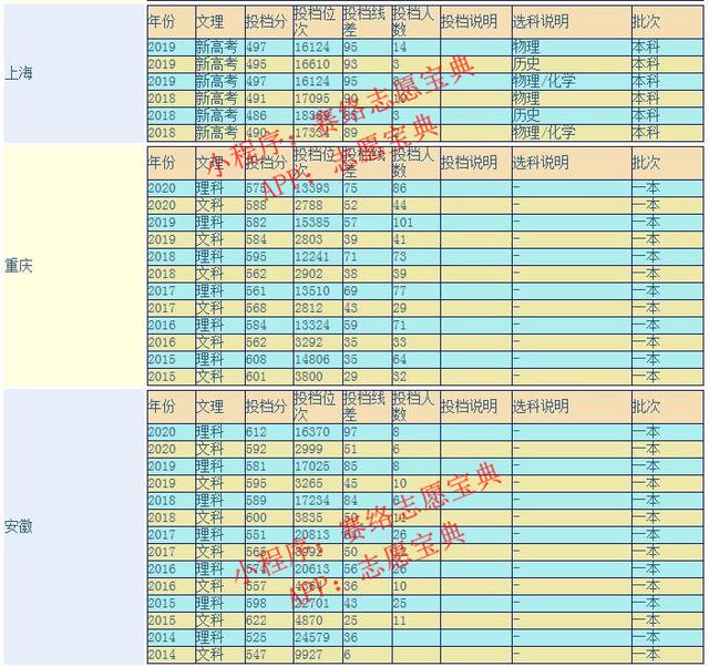 云南大学是985和211吗，云南大学是985大学吗（网友建议云南建一所985大学）