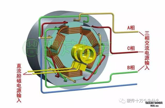 无刷电励磁电机，无刷电机工作原理超详细演示讲解