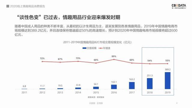 成人用品商店是24小时营业的吗，24小时无人售卖用品有什么（成人用品店竟开在两幼儿园附近）