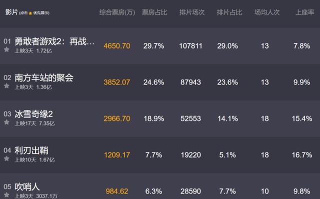 胡歌最值得看的电影有哪些，好于七成的犯罪片