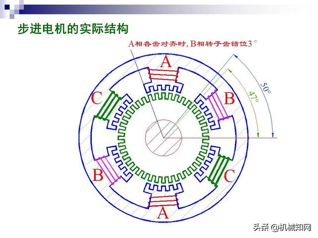 步进电机工作原理，步进电机原理教程（步进电机工作原理及其控制详解）