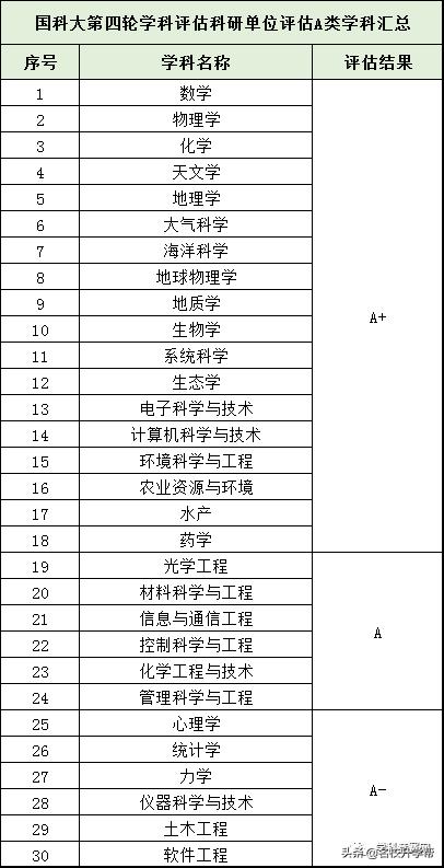 中科大和国科大，中科大和国科大哪个好（2022福建最低线排名）