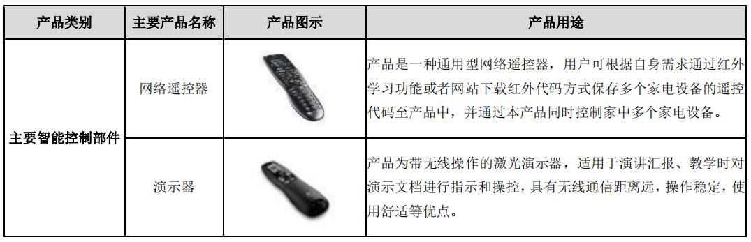 盈趣科技盈利预期，为什么盈趣科技被低估了