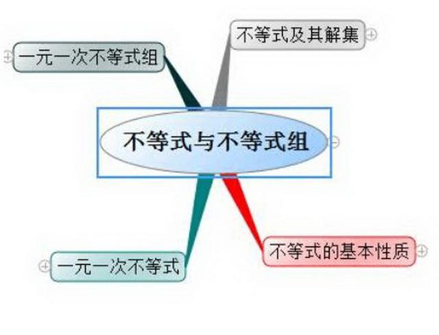 不等式思维导图，数学中考总复习方程与不等式