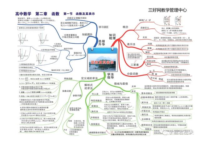 高中数学思维导图，新人教版高中数学思维导图（高中数学最全、最新思维导图汇总）