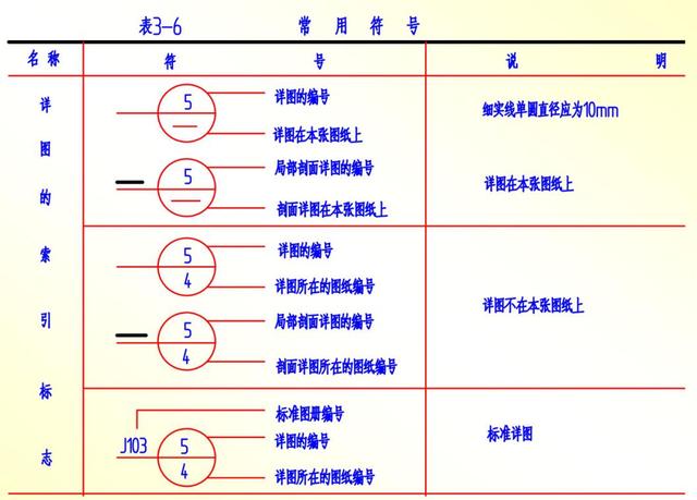 施工图不会看建筑识图大全，施工图识图符号大全