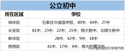 石家庄中学排名，石家庄市最好的十大初中