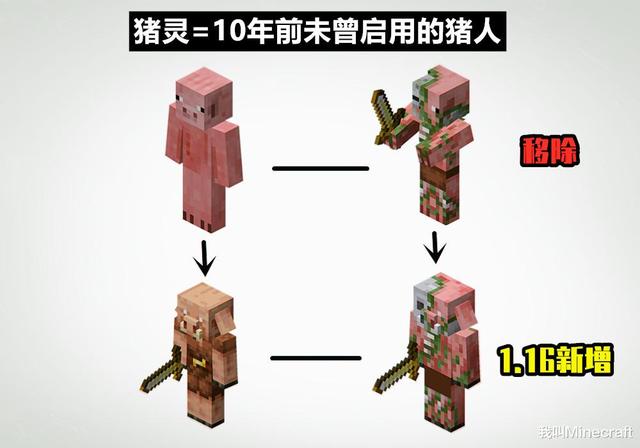 我的世界比较有用的几个工具，盘点《我的世界》那些重要却很少用的道具