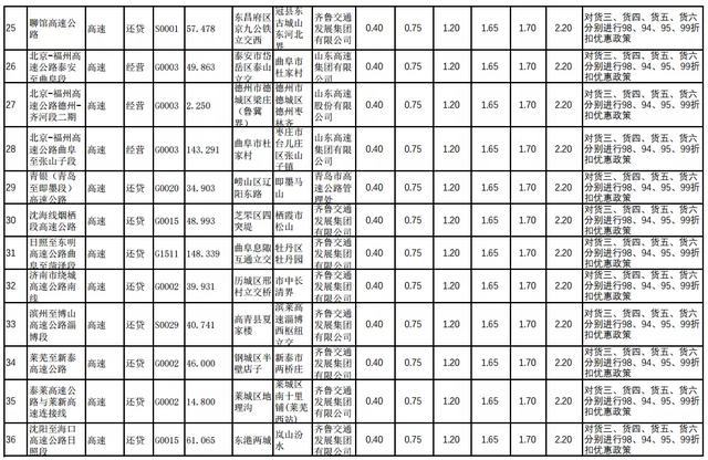 etc如何收费明细，29省收费公路货车收费标准信息公开