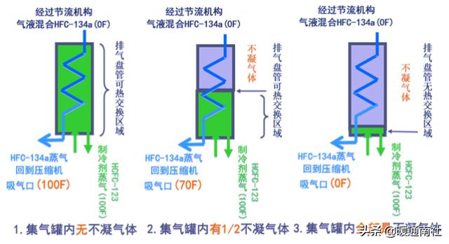 水冷式离心冷水机组工作原理，暖通干货丨冷水机组的原理、构成与使用.