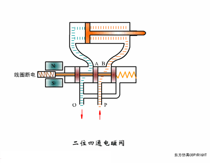 自来水阀门有几种，80个阀门结构原理动画（各种自来水阀门的内部构造和原理）