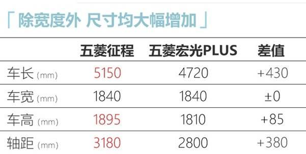 五菱mpv七座最新款车型，价格便宜空间还大