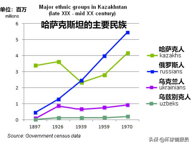 乌兹别克斯坦人口，乌兹别克斯坦人口和面积多少（乌兹别克斯坦人口接近3620万）