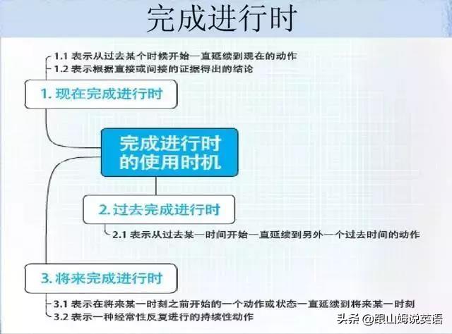 英语单词思维导图，英语词汇思维导图教程（史上最全思维导图）
