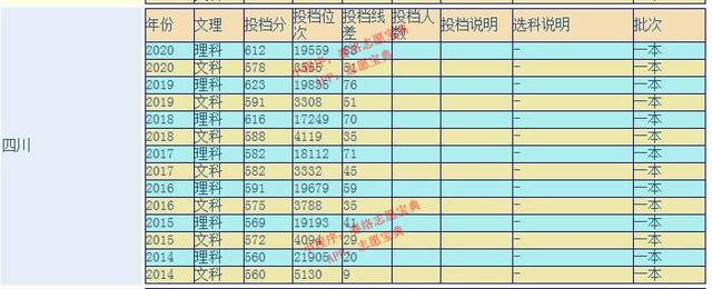 云南大学是985和211吗，云南大学是985大学吗（网友建议云南建一所985大学）