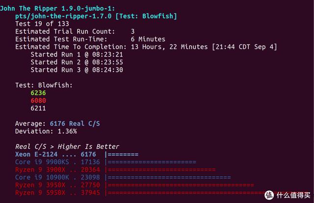 ITX H310+ Big Ship XEON E is less than one thousand yuan? ASRock H310CM-HDV cracked evaluation - DayDayNews