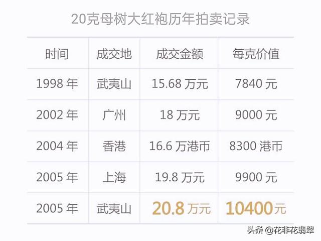 武夷山大红袍母树，大红袍母树茶叶去哪了