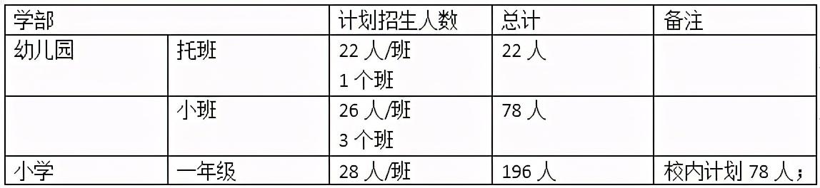 苏州有没有学费低的私立学校，苏州民办学校收费一览表