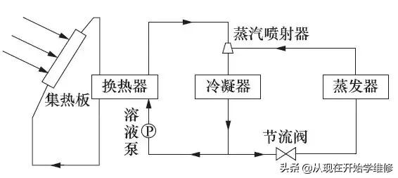最新制冷科技欣赏一下，制冷技术