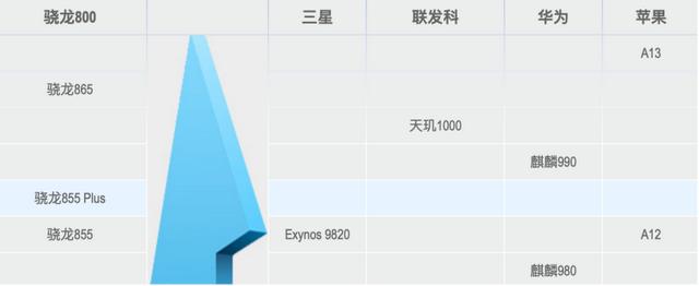 120hz对比144hz哪个好，今年成为标杆的120Hz