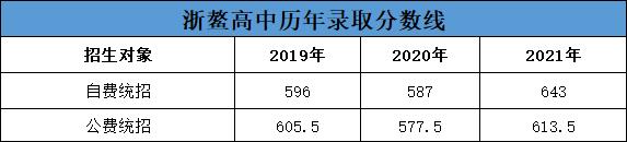 温州的重点高中排名，浙江温州这五所重点高中