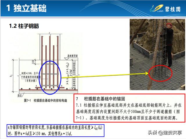 钢筋绑扎规范要求标准，各个施工部位钢筋绑扎规范要求