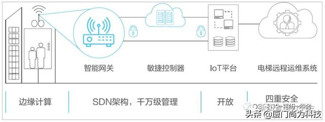 边缘计算技术前景，边缘计算步入“黄金年代”