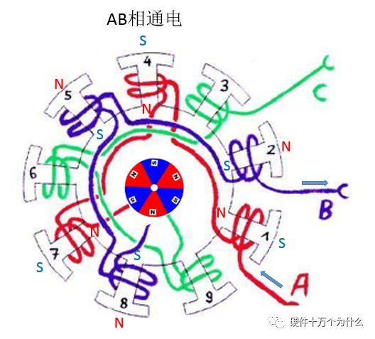 无刷电励磁电机，无刷电机工作原理超详细演示讲解