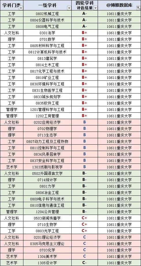 重庆高校名单查询，重庆高校名单大全