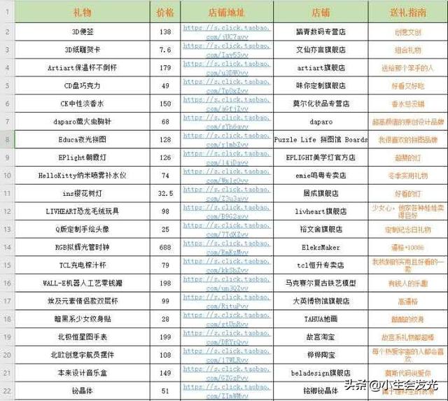 有哪些有意思的礼物可以送给女朋友？ 情人节送女朋友什么礼物好
