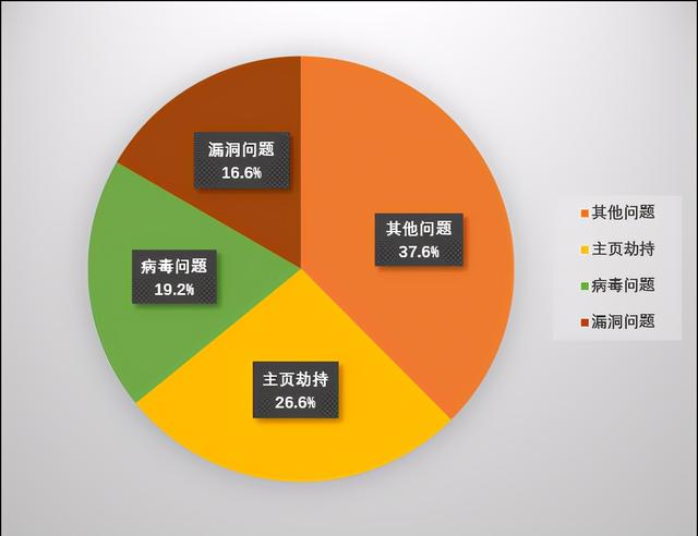 怎么防劫持浏览器，一个关于2345劫持浏览器的解决方法
