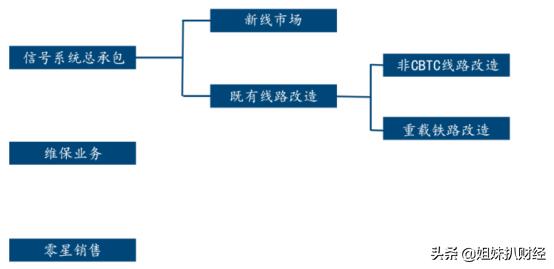 交控科技的发展，交控科技2022年扣非净利同比下降29%