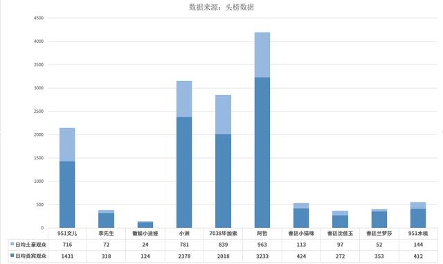 yy460李先生现在在哪里直播，我“虚假繁荣”来看看