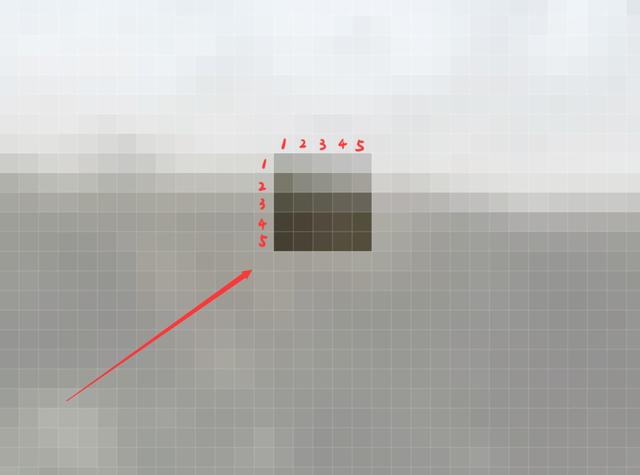 像素密度和分辨率有什么区别，一分钟带你了解分辨率与像素之间的那些事