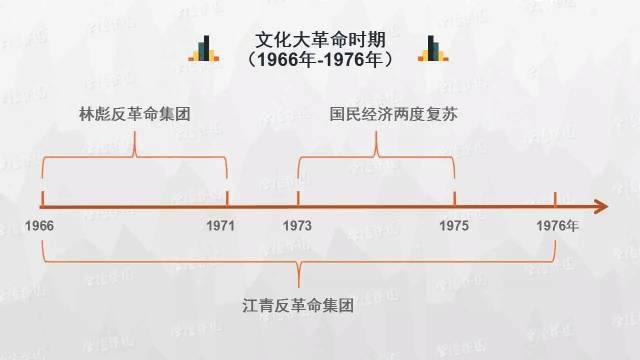 初中历史思维导图，历史思维导图50张（初中历史-思维导图<46图>）