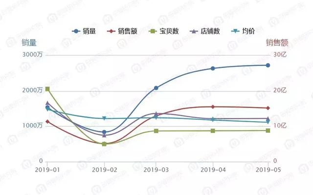 选购学步鞋的原则，选择学步鞋的4个原则