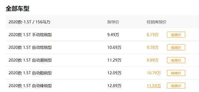 最便宜的b级车，最有面儿的3款合资b级车（建议小年轻买的B级车）
