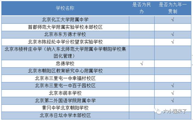 北京市西城外国语学校，北京海淀西城东城朝阳200所中学高考中考实力大排名