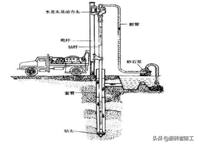 钻孔灌注桩的施工流程是哪些，钻孔灌注桩施工流程